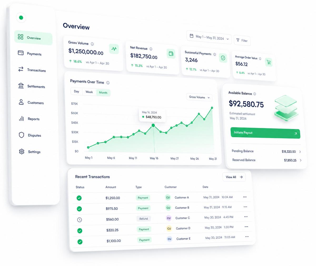Paysvara merchant dashboard showing payment analytics, settlement graphs and recent transactions